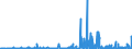 CN 39046100 /Exports /Unit = Prices (Euro/ton) /Partner: Norway /Reporter: Eur27_2020 /39046100:Polytetrafluoroethylene, in Primary Forms