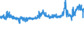CN 39046100 /Exports /Unit = Prices (Euro/ton) /Partner: Sweden /Reporter: Eur27_2020 /39046100:Polytetrafluoroethylene, in Primary Forms