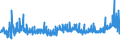 CN 39046100 /Exports /Unit = Prices (Euro/ton) /Partner: Finland /Reporter: Eur27_2020 /39046100:Polytetrafluoroethylene, in Primary Forms