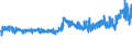 CN 39046100 /Exports /Unit = Prices (Euro/ton) /Partner: Austria /Reporter: Eur27_2020 /39046100:Polytetrafluoroethylene, in Primary Forms