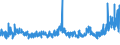 CN 39046100 /Exports /Unit = Prices (Euro/ton) /Partner: Switzerland /Reporter: Eur27_2020 /39046100:Polytetrafluoroethylene, in Primary Forms
