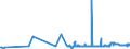 CN 39046100 /Exports /Unit = Prices (Euro/ton) /Partner: Malta /Reporter: Eur27_2020 /39046100:Polytetrafluoroethylene, in Primary Forms