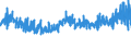 CN 39046100 /Exports /Unit = Prices (Euro/ton) /Partner: Turkey /Reporter: Eur27_2020 /39046100:Polytetrafluoroethylene, in Primary Forms