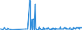 CN 39046100 /Exports /Unit = Prices (Euro/ton) /Partner: Estonia /Reporter: Eur27_2020 /39046100:Polytetrafluoroethylene, in Primary Forms