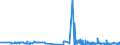 CN 39046100 /Exports /Unit = Prices (Euro/ton) /Partner: Lithuania /Reporter: Eur27_2020 /39046100:Polytetrafluoroethylene, in Primary Forms