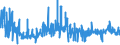 CN 39046100 /Exports /Unit = Prices (Euro/ton) /Partner: Czech Rep. /Reporter: Eur27_2020 /39046100:Polytetrafluoroethylene, in Primary Forms