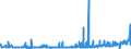 CN 39046100 /Exports /Unit = Prices (Euro/ton) /Partner: Slovakia /Reporter: Eur27_2020 /39046100:Polytetrafluoroethylene, in Primary Forms