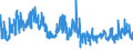 CN 39046100 /Exports /Unit = Prices (Euro/ton) /Partner: Hungary /Reporter: Eur27_2020 /39046100:Polytetrafluoroethylene, in Primary Forms