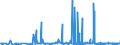 CN 39046100 /Exports /Unit = Prices (Euro/ton) /Partner: Bulgaria /Reporter: Eur27_2020 /39046100:Polytetrafluoroethylene, in Primary Forms