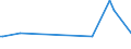 CN 39046100 /Exports /Unit = Prices (Euro/ton) /Partner: Moldova /Reporter: Eur27_2020 /39046100:Polytetrafluoroethylene, in Primary Forms