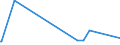 CN 39046100 /Exports /Unit = Prices (Euro/ton) /Partner: Uzbekistan /Reporter: Eur27_2020 /39046100:Polytetrafluoroethylene, in Primary Forms