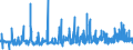 CN 39046100 /Exports /Unit = Prices (Euro/ton) /Partner: Slovenia /Reporter: Eur27_2020 /39046100:Polytetrafluoroethylene, in Primary Forms
