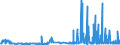 CN 39046100 /Exports /Unit = Prices (Euro/ton) /Partner: Croatia /Reporter: Eur27_2020 /39046100:Polytetrafluoroethylene, in Primary Forms
