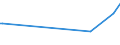 CN 39046100 /Exports /Unit = Prices (Euro/ton) /Partner: Kosovo /Reporter: Eur27_2020 /39046100:Polytetrafluoroethylene, in Primary Forms