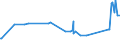 CN 39046100 /Exports /Unit = Prices (Euro/ton) /Partner: Montenegro /Reporter: Eur27_2020 /39046100:Polytetrafluoroethylene, in Primary Forms