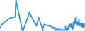 CN 39046100 /Exports /Unit = Prices (Euro/ton) /Partner: Tunisia /Reporter: Eur27_2020 /39046100:Polytetrafluoroethylene, in Primary Forms