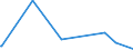 CN 39046100 /Exports /Unit = Prices (Euro/ton) /Partner: Mauritania /Reporter: Eur27_2020 /39046100:Polytetrafluoroethylene, in Primary Forms