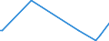 CN 39046100 /Exports /Unit = Prices (Euro/ton) /Partner: Guinea /Reporter: Eur27_2020 /39046100:Polytetrafluoroethylene, in Primary Forms
