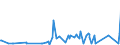 CN 39046100 /Exports /Unit = Prices (Euro/ton) /Partner: Ivory Coast /Reporter: Eur27_2020 /39046100:Polytetrafluoroethylene, in Primary Forms