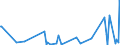 CN 39046100 /Exports /Unit = Prices (Euro/ton) /Partner: Gabon /Reporter: Eur27_2020 /39046100:Polytetrafluoroethylene, in Primary Forms