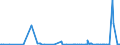 CN 39046100 /Exports /Unit = Prices (Euro/ton) /Partner: Angola /Reporter: Eur27_2020 /39046100:Polytetrafluoroethylene, in Primary Forms