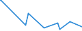 CN 39046100 /Exports /Unit = Prices (Euro/ton) /Partner: Mozambique /Reporter: Eur27_2020 /39046100:Polytetrafluoroethylene, in Primary Forms