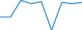 CN 39046900 /Exports /Unit = Prices (Euro/ton) /Partner: Turkey /Reporter: Eur27 /39046900:Fluoro-polymers of Vinyl Chloride or of Other Halogenated Olefins, in Primary Forms (Excl. Polytetrafluoroethylene)