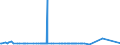 CN 39046910 /Exports /Unit = Prices (Euro/ton) /Partner: Portugal /Reporter: Eur27_2020 /39046910:Poly`vinyl Fluoride` in Blocks of Irregular Shape, Lumps, Powders, Granules, Flakes and Similar Bulk Forms