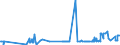 CN 39046910 /Exports /Unit = Prices (Euro/ton) /Partner: Finland /Reporter: Eur27_2020 /39046910:Poly`vinyl Fluoride` in Blocks of Irregular Shape, Lumps, Powders, Granules, Flakes and Similar Bulk Forms