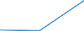 CN 39046910 /Exports /Unit = Prices (Euro/ton) /Partner: Malta /Reporter: Eur27_2020 /39046910:Poly`vinyl Fluoride` in Blocks of Irregular Shape, Lumps, Powders, Granules, Flakes and Similar Bulk Forms