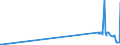 CN 39046910 /Exports /Unit = Prices (Euro/ton) /Partner: Mexico /Reporter: Eur27_2020 /39046910:Poly`vinyl Fluoride` in Blocks of Irregular Shape, Lumps, Powders, Granules, Flakes and Similar Bulk Forms