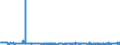 CN 39046910 /Exports /Unit = Prices (Euro/ton) /Partner: Intra-eur /Reporter: Eur27_2020 /39046910:Poly`vinyl Fluoride` in Blocks of Irregular Shape, Lumps, Powders, Granules, Flakes and Similar Bulk Forms