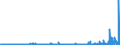 CN 39046910 /Exports /Unit = Prices (Euro/ton) /Partner: Extra-eur /Reporter: Eur27_2020 /39046910:Poly`vinyl Fluoride` in Blocks of Irregular Shape, Lumps, Powders, Granules, Flakes and Similar Bulk Forms