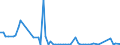 CN 39046910 /Exports /Unit = Quantities in tons /Partner: United Kingdom(Excluding Northern Ireland) /Reporter: Eur27_2020 /39046910:Poly`vinyl Fluoride` in Blocks of Irregular Shape, Lumps, Powders, Granules, Flakes and Similar Bulk Forms