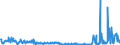 KN 39046920 /Exporte /Einheit = Preise (Euro/Tonne) /Partnerland: Niederlande /Meldeland: Eur27_2020 /39046920:Fluoroelastomere fkm in PrimÃ¤rformen