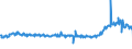 KN 39046920 /Exporte /Einheit = Preise (Euro/Tonne) /Partnerland: Deutschland /Meldeland: Eur27_2020 /39046920:Fluoroelastomere fkm in PrimÃ¤rformen