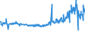 KN 39046920 /Exporte /Einheit = Preise (Euro/Tonne) /Partnerland: Italien /Meldeland: Eur27_2020 /39046920:Fluoroelastomere fkm in PrimÃ¤rformen