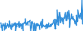 CN 39046920 /Exports /Unit = Prices (Euro/ton) /Partner: United Kingdom /Reporter: Eur27_2020 /39046920:Fluoroelastomers Fkm, in Primary Forms