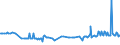 KN 39046920 /Exporte /Einheit = Preise (Euro/Tonne) /Partnerland: Griechenland /Meldeland: Eur27_2020 /39046920:Fluoroelastomere fkm in PrimÃ¤rformen