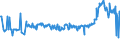 CN 39046920 /Exports /Unit = Prices (Euro/ton) /Partner: Portugal /Reporter: Eur27_2020 /39046920:Fluoroelastomers Fkm, in Primary Forms