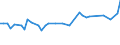 KN 39046920 /Exporte /Einheit = Preise (Euro/Tonne) /Partnerland: Ver.koenigreich(Nordirland) /Meldeland: Eur27_2020 /39046920:Fluoroelastomere fkm in PrimÃ¤rformen