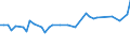 CN 39046920 /Exports /Unit = Prices (Euro/ton) /Partner: United Kingdom(Northern Ireland) /Reporter: Eur27_2020 /39046920:Fluoroelastomers Fkm, in Primary Forms