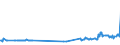 KN 39046920 /Exporte /Einheit = Preise (Euro/Tonne) /Partnerland: Luxemburg /Meldeland: Eur27_2020 /39046920:Fluoroelastomere fkm in PrimÃ¤rformen