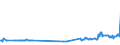 CN 39046920 /Exports /Unit = Prices (Euro/ton) /Partner: Luxembourg /Reporter: Eur27_2020 /39046920:Fluoroelastomers Fkm, in Primary Forms