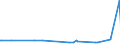 KN 39046920 /Exporte /Einheit = Preise (Euro/Tonne) /Partnerland: Norwegen /Meldeland: Eur27_2020 /39046920:Fluoroelastomere fkm in PrimÃ¤rformen