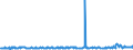 KN 39046920 /Exporte /Einheit = Preise (Euro/Tonne) /Partnerland: Oesterreich /Meldeland: Eur27_2020 /39046920:Fluoroelastomere fkm in PrimÃ¤rformen