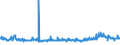 KN 39046920 /Exporte /Einheit = Preise (Euro/Tonne) /Partnerland: Schweiz /Meldeland: Eur27_2020 /39046920:Fluoroelastomere fkm in PrimÃ¤rformen