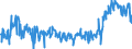 CN 39046920 /Exports /Unit = Prices (Euro/ton) /Partner: Turkey /Reporter: Eur27_2020 /39046920:Fluoroelastomers Fkm, in Primary Forms