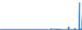 KN 39046920 /Exporte /Einheit = Preise (Euro/Tonne) /Partnerland: Estland /Meldeland: Eur27_2020 /39046920:Fluoroelastomere fkm in PrimÃ¤rformen