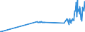 KN 39046920 /Exporte /Einheit = Preise (Euro/Tonne) /Partnerland: Lettland /Meldeland: Eur27_2020 /39046920:Fluoroelastomere fkm in PrimÃ¤rformen
